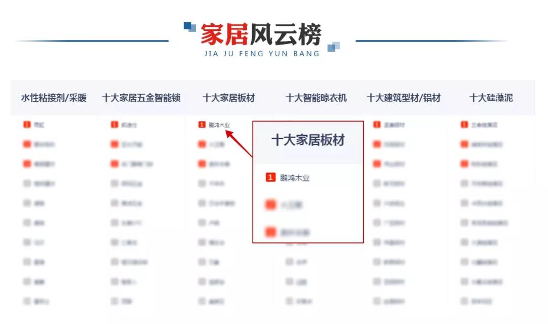 再添新榮耀！鵬鴻榮膺央廣網(wǎng)“十大推薦板材品牌”
